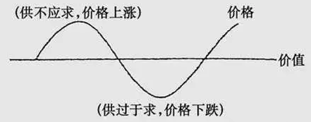 MLCC漲價潮下，國產(chǎn)被動元件廠該如何擺脫被動！
